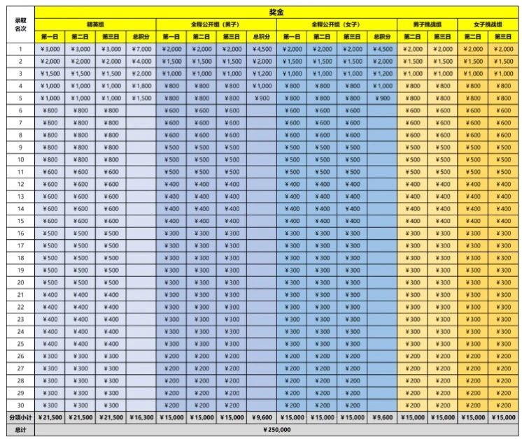 奖金.jpg