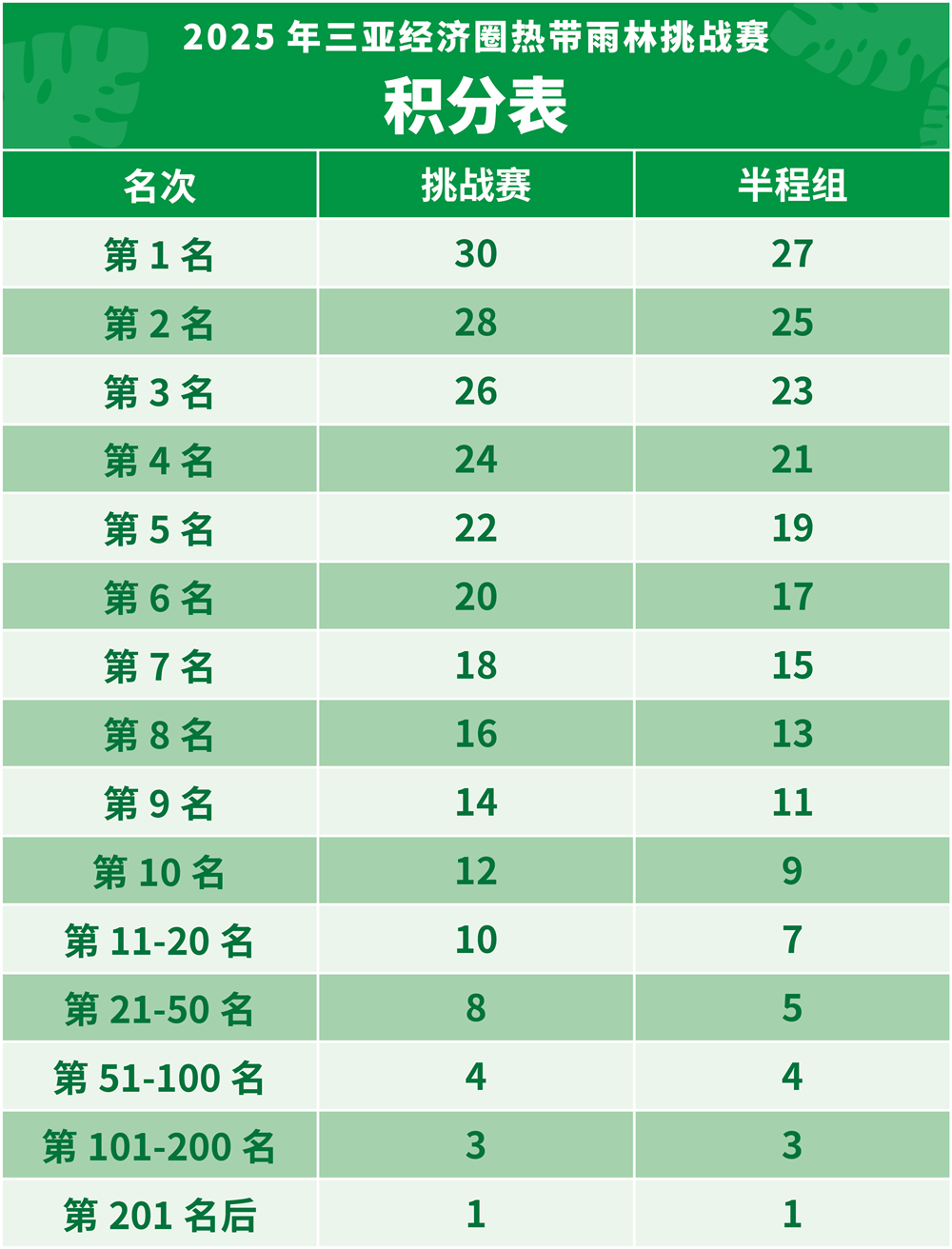 积分表_副本.png
