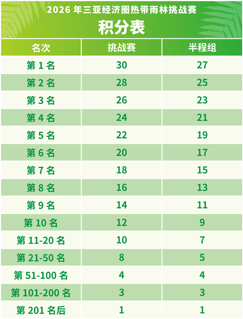积分表.png