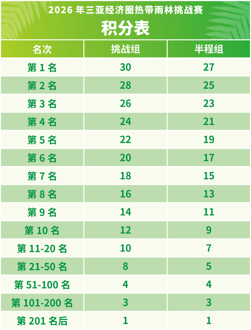 1779900833795714.png 积分表.png