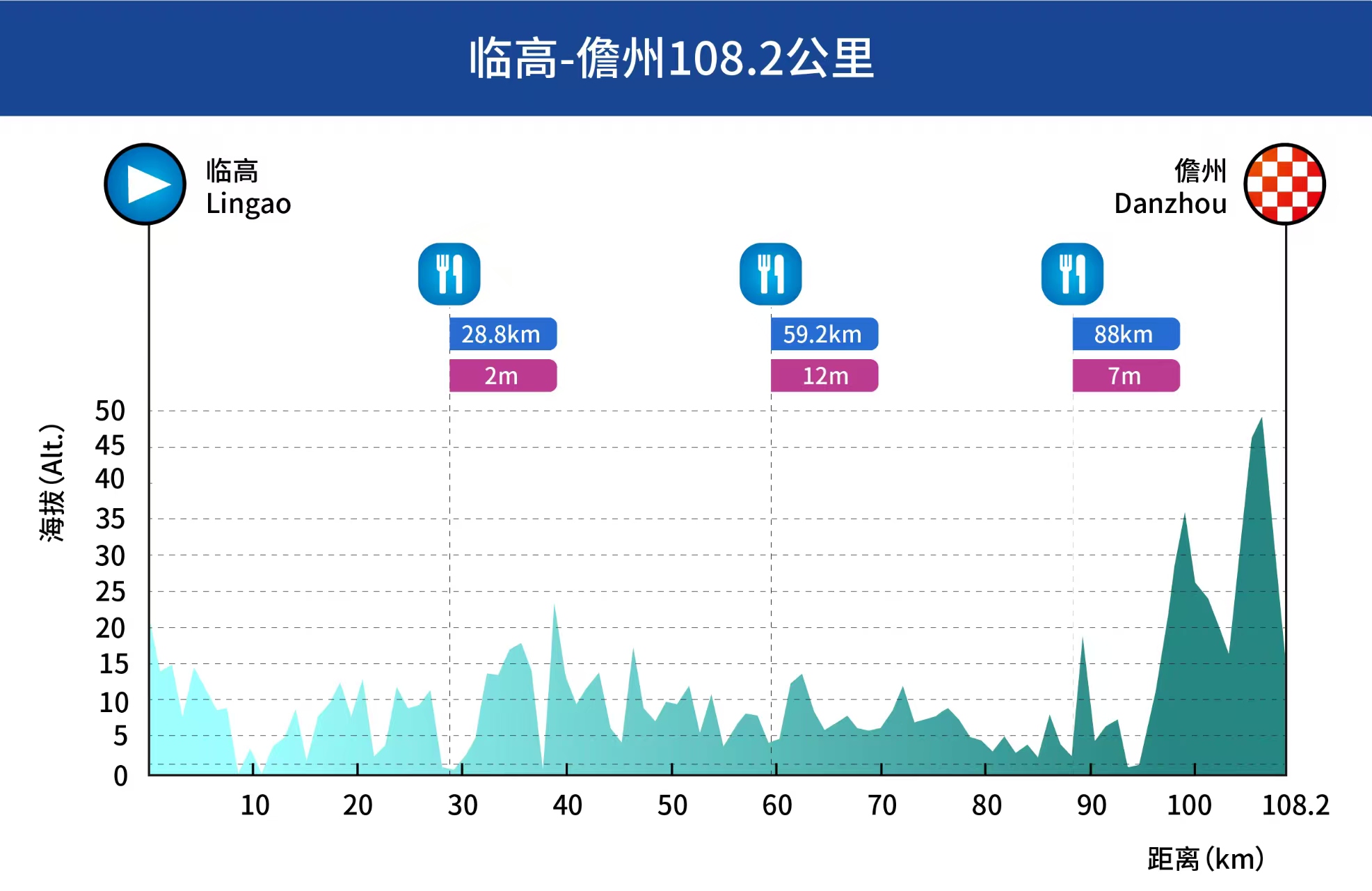 1789527964521466.jpg 临高海拔图.jpg