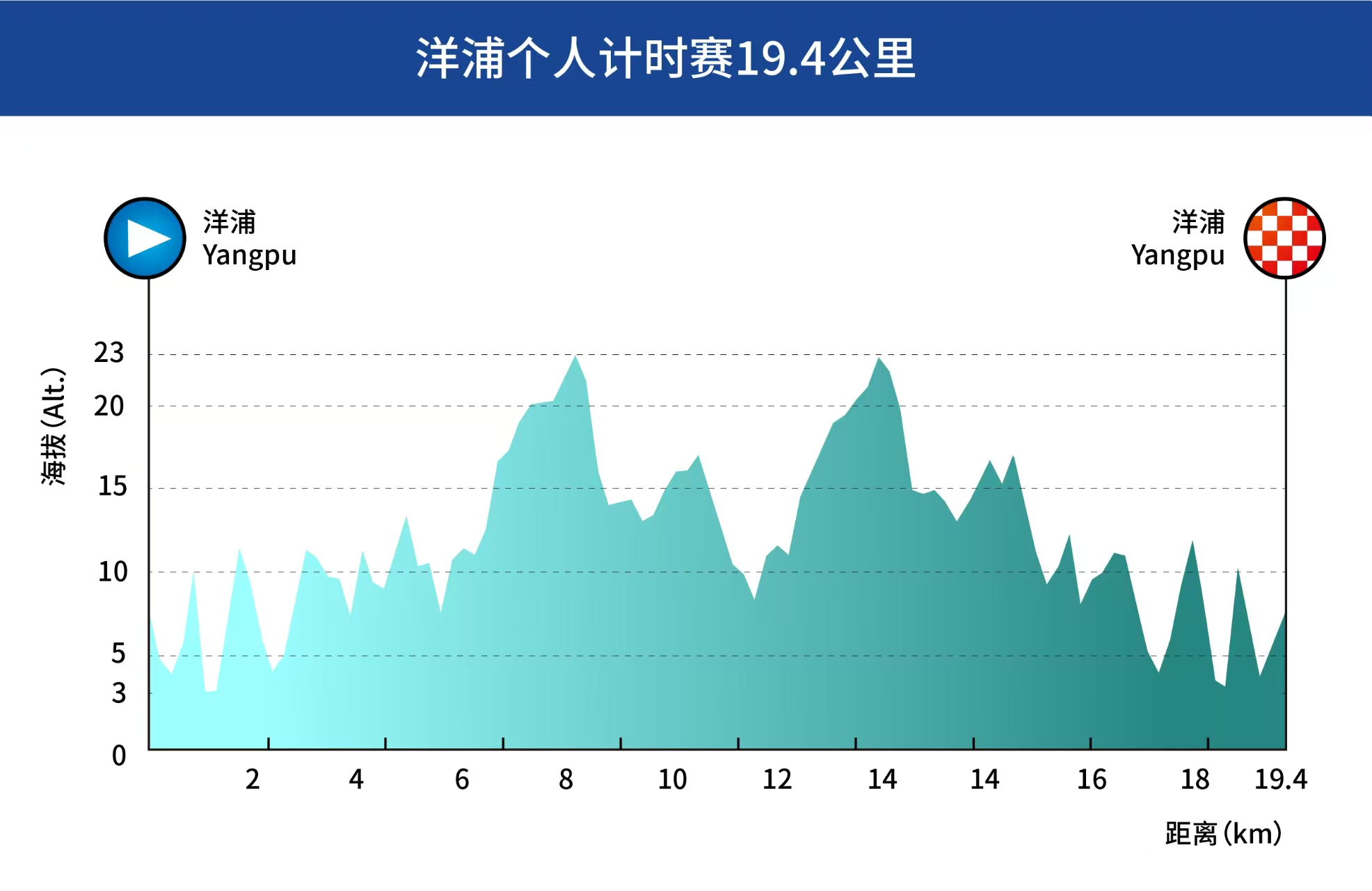 1789528309742197.jpg 洋浦海拔图.jpg